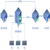 information cloud platform 